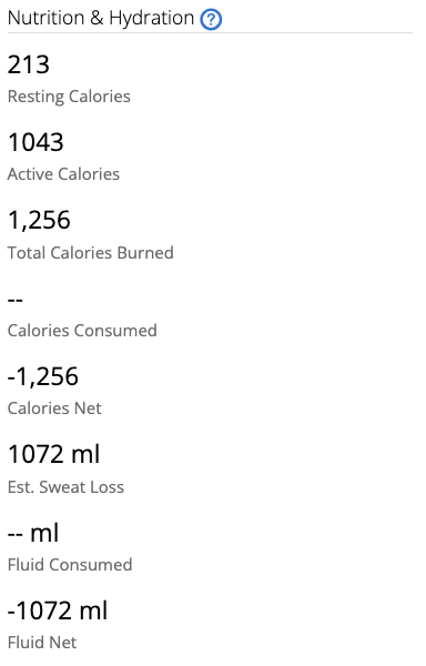 Nutrition & Hydration stats
