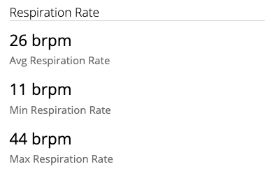 Respiration Rate stats