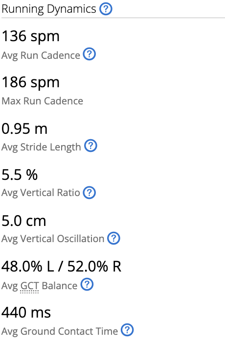Running Dynamics stats