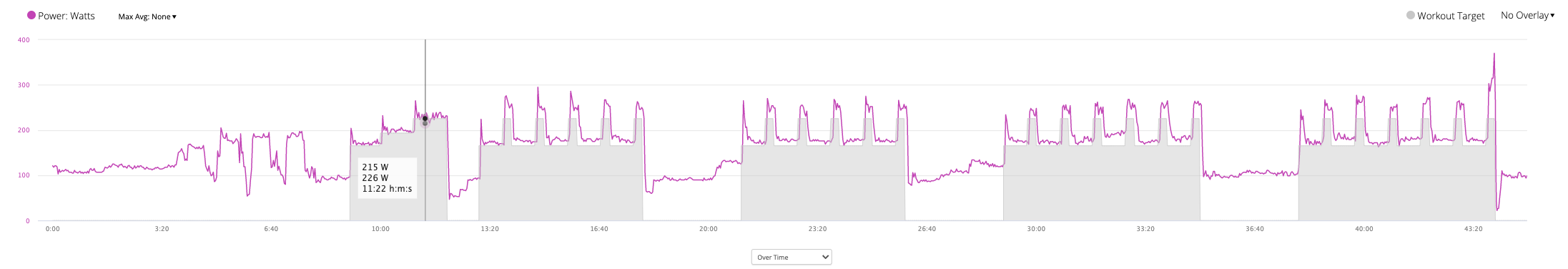 Peloton ride workout in Garmin Connect with workout Power Zone Targets